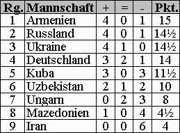 Tabelle (6kb)