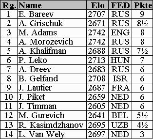 Tabelle (8 kb)