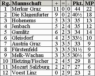 Tabelle (6kb)